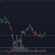 Litecoin 황소는 목숨을 걸고 50달러를 방어했지만 그들의 노력이 헛된 것이었습니까?