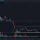 Ethereum Classic은 낮은 범위에 가까워지고 하락세에도 불구하고 구매 기회를 제공합니다