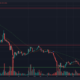 Ethereum Classic은 다시 한 번 지원을 요청하지만 가장 가까운 수준은 유지하기에는 너무 약할 수 있습니다.