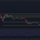 ZCash는 $56을 저항으로 다시 테스트합니다. 여기에 지원으로 사용할 수 있는 몇 가지 Fib 확장 수준이 있습니다.