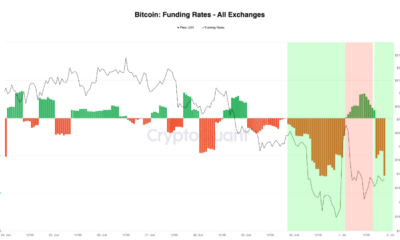 Bitcoin의 잠재적인 숏 스퀴즈는 BTC가 $20K 함정을 탈출하는 데 도움이 될까요?