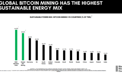 BTC 마이닝, 지속 가능한 에너지는 투자자에게 낙관적인 통계를 제공합니다.