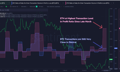 ETH 파생 상품 거래자들은 회복 중 중립적인 입장을 취합니다. 이유는 다음과 같습니다.