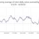 믹서 사용량은 2021년에 비해 YTD 볼륨이 두 배로 증가하면서 ATH에 도달: Chainanalysis 보고서