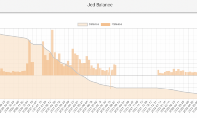 Jed McCaleb는 XRP 지갑을 비우지만 Alt는 이제 어떻게 반응할까요?