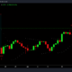 BTC의 5% 랠리에도 불구하고 Bitcoin 투자자가 취약한 이유