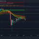 트론의 전체 사진 [TRX] 이 고장 후 가격 궤적