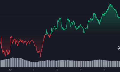 Tron의 TVL 이야기에는 위치 TRX 거래자를 위한 다음과 같은 팁이 있습니다.