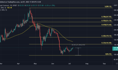 $142 수준이 Monero에 기대하기에는 너무 많은 것입니까? [XMR] 다음 되돌림 전에
