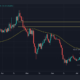 Monero의 확률 평가 [XMR] 차트에서 추적