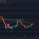 XRP 거래자가 베팅하기 전에 이러한 수준을 주의해야 하는 이유