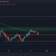 XRP 거래자는 이 설정을 활용하여 수익을 올릴 수 있습니다.