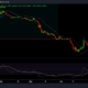 Yearn.finance는 지난 주에 80% 랠리를 펼쳤지만 YFI에는 이것보다 더 많은 것이 있습니다.