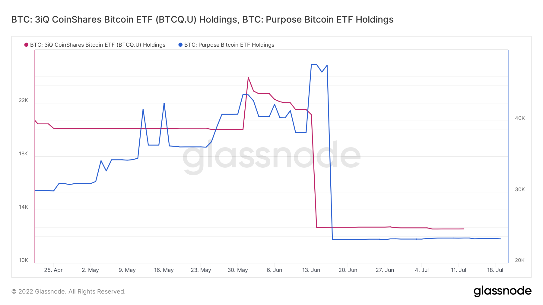 btc spaar wikipedia