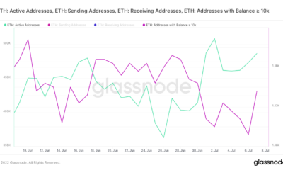 이더 리움 [ETH]의 약세 압력은 단기적으로 가라앉을 수 있지만, 황소가 장기적으로 alt를 방어할 수 있습니까?