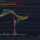 Tron: TRX의 최근 상승세에 대한 이러한 경고의 의미 평가