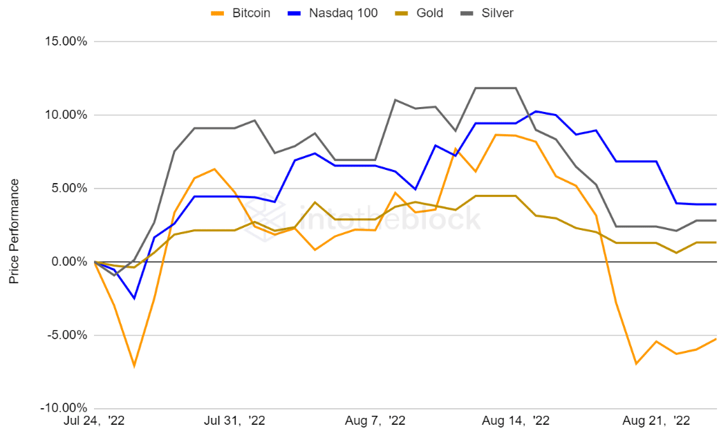 Bitcoin의 또 다른 공백 [BTC] 이번 주는 다음이 될 수 있음을 의미합니다