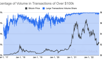 비트코인 [BTC]: 다음에 차트를 확인할 때 이러한 강세 신호를 조심하십시오.