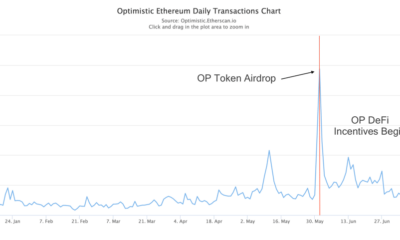 OP 및 낙관주의 – 현재 작업 중인 새로운 ATH입니다.