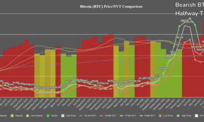 약세 BTC 유통 다이버전스와 이번 주에 알아야 할 모든 것