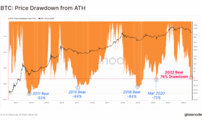 비트코인 [BTC]: H2 2022가 마침내 투자자들에게 좋은 소식을 가져올 것입니까?