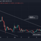 거래할 기분이 아닌 Cardano 보유자는 먼저 이것을 읽어야 합니다.
