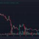 Cardano(ADA) 가격 예측 2025-2030: ADA는 2030년까지 $6.5를 볼 수 있습니까?