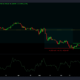 ALGO는 BTC, SHIB보다 더 큰 실망입니까? 여기에 진실이 있습니다.