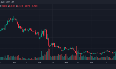 알고랜드(ALGO) 가격 예측 2025-2030: 2030년에 두 자리 숫자가 ALGO를 유혹할 것인가?