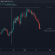 ApeCoin 투자자가 지금 APE-ing을 고려해야 하는지 평가