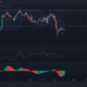 ATOM, XLM 및 XMR 가격 분석: 8월 20일