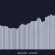 가격 변동의 눈사태, 스텔라 및 Robinhood 미스터리