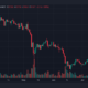 바이낸스 코인(BNB) 가격 예측 2025-2030: 2030년까지 3,000달러가 가능합니까?