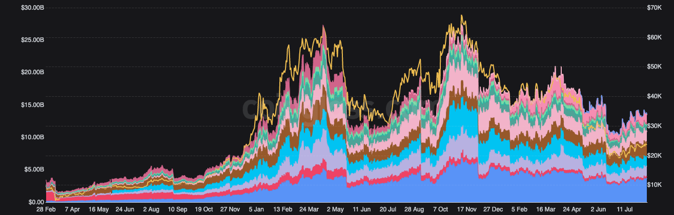 BTC 선물 시장 청산에는 BTC 장기 보유자를 위한 팁이 있습니다.