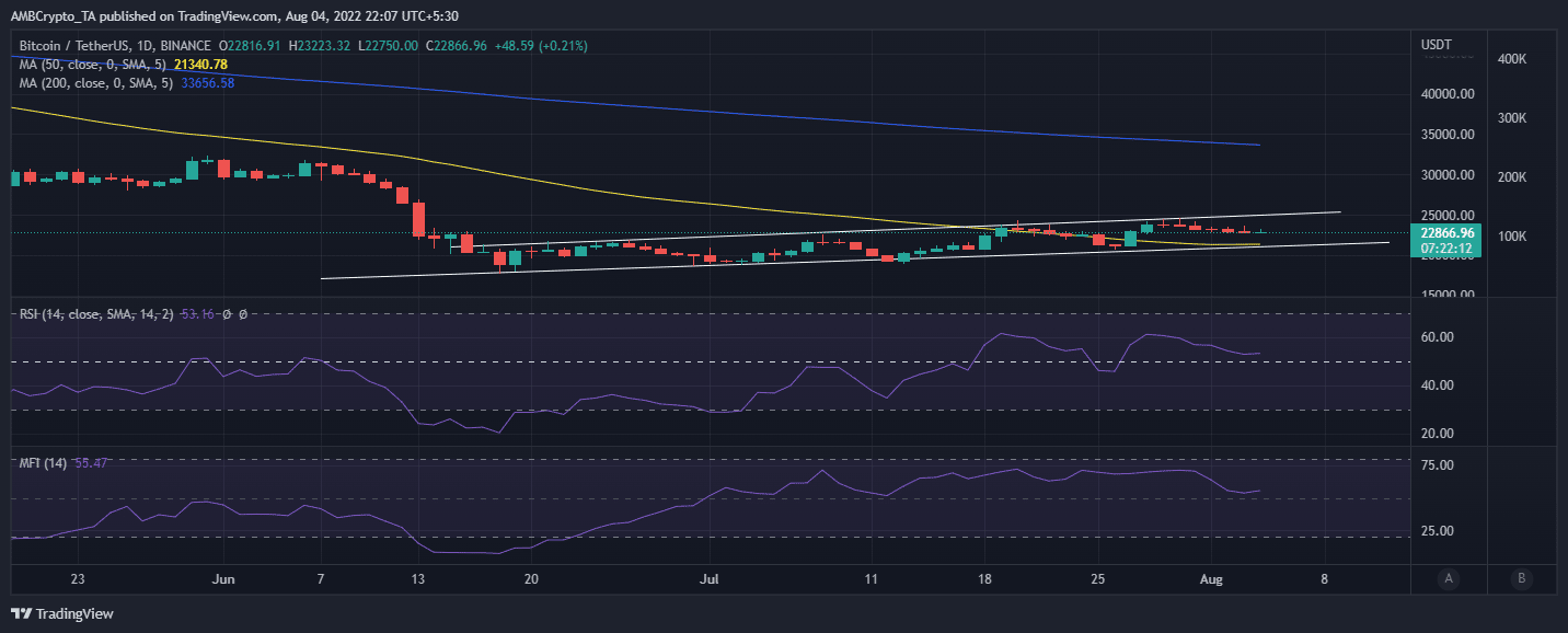 Bitcoin 투자자는 이러한 결과에서 거래 명확성을 찾을 수 있습니다.