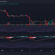 지난 24시간 동안 2억 달러 상당의 BTC가 청산되면서 Bitcoin 곰 시즌이 여기에 있습니까?