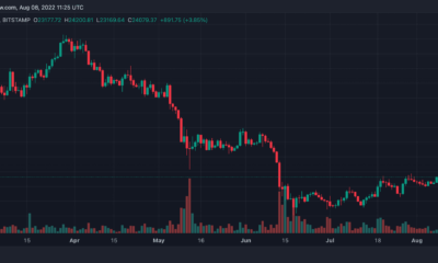 Bitcoin 가격 예측 2025 – 2040: BTC가 2030년까지 937,000달러에 도달할 수 있습니까?