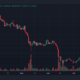 Bitcoin 가격 예측 2025 – 2040: BTC가 2030년까지 937,000달러에 도달할 수 있습니까?