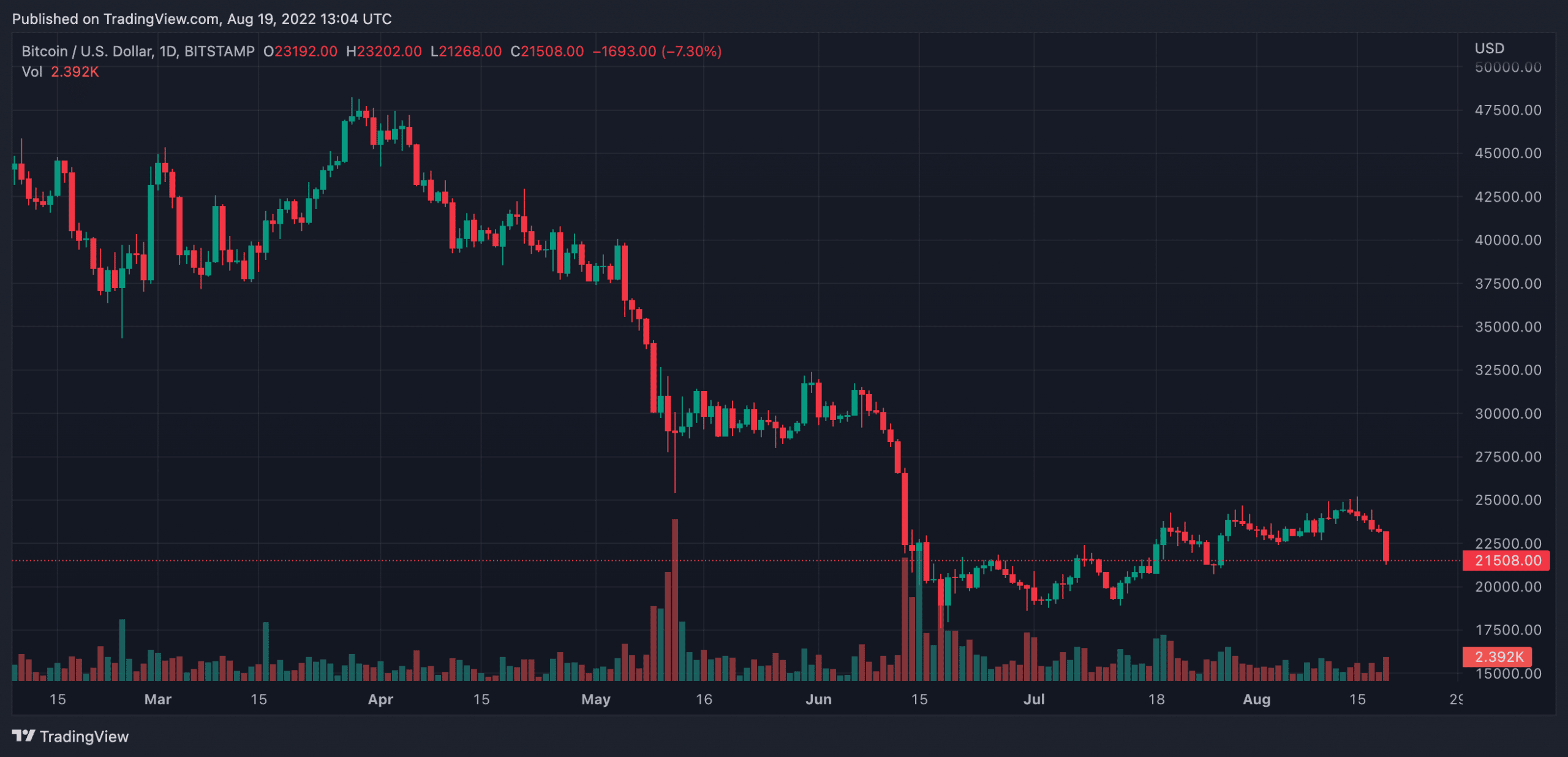 비트코인(BTC) 가격 예측 2025-2030: BTC가 2030년에 $937,000에 도달할 수 있습니까?