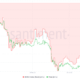 Bitcoin의 HODL 이론이 사라진 이유는 무엇입니까?  BTC 투자자들은 조심해야 합니다...