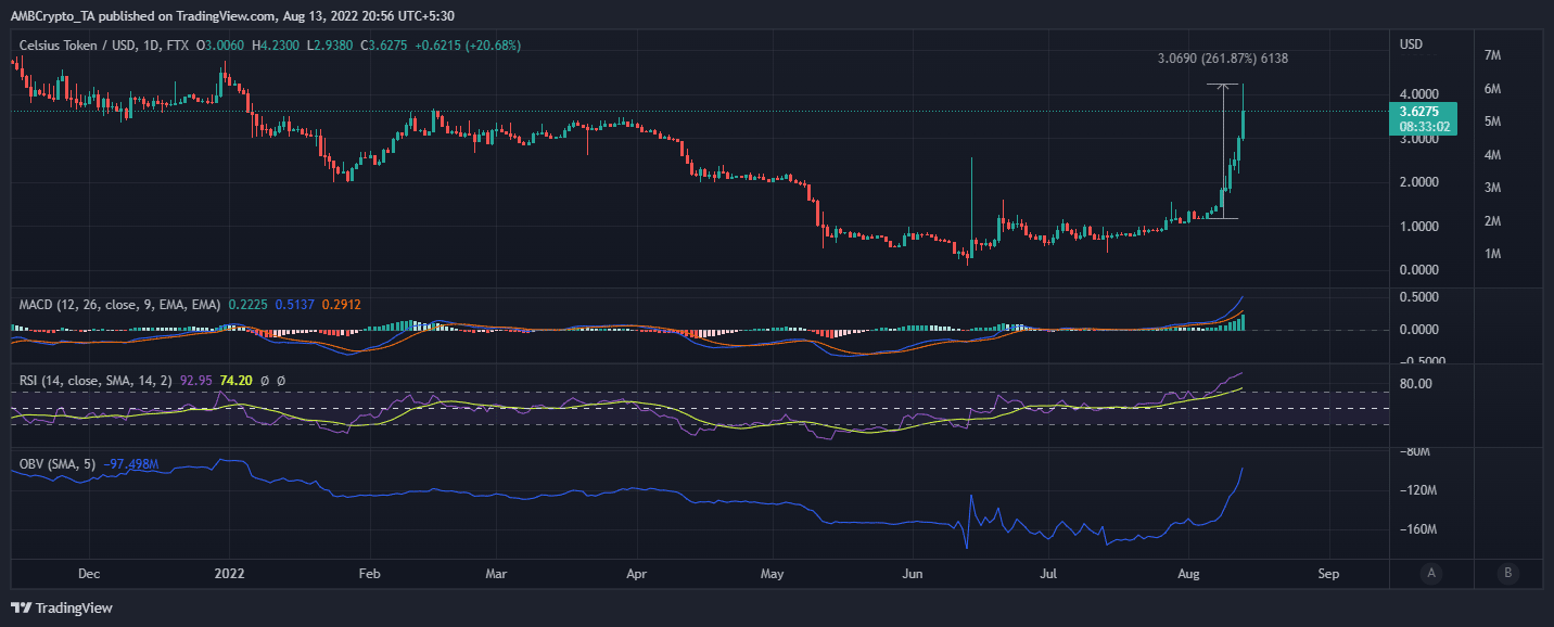 CEL의 261% 포물선 랠리에서 놓치고 있는 것이 있습니다.