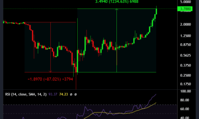 천만에요, 섭씨 [CEL]?  왜 비트코인 [BTC] 여기에서 촉매가 될 수 있습니다