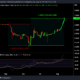 천만에요, 섭씨 [CEL]?  왜 비트코인 [BTC] 여기에서 촉매가 될 수 있습니다