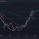 칠리즈는 여기 [CHZ] +120% 30D 랠리 후 다음으로 향할 수 있음