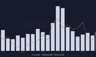 체인링크: 가격, 네트워크 활동이 반대 방향으로 움직이는 이유