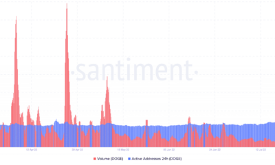 Dogecoin 소지자를 위한 카드에 $0.1이 있습니까?  대답은 당신을 놀라게 할 수 있습니다