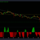 Dogecoin은 Q3가 끝나기 전에 40% 랠리를 할 수 있습니까?