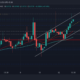 Dogecoin의 방법과 이유 [DOGE] 이쪽으로 향한다