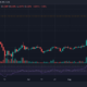 이 제안이 실행된 후 Dogecoin 투자자가 기대할 수 있는 것