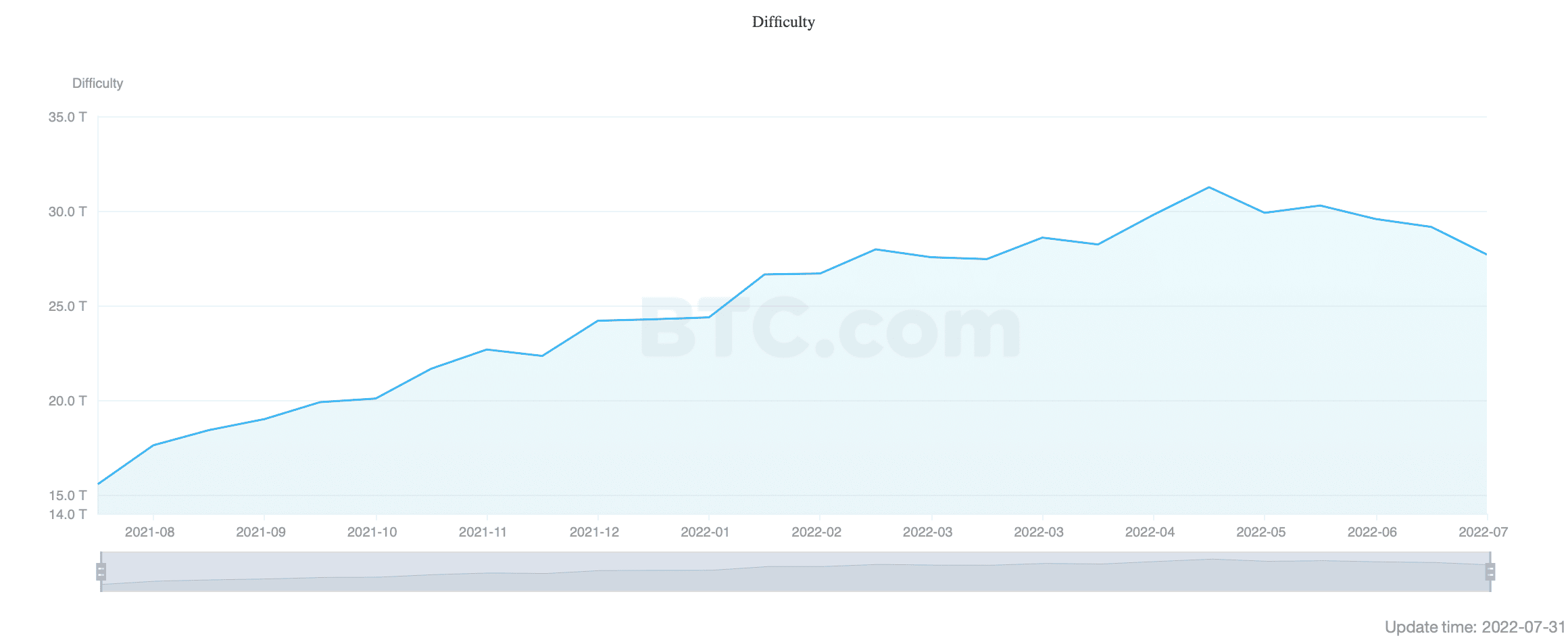 비트코인 [BTC]: 이러한 요인으로 인해 어려움을 겪고 있는 채굴자들에게 역 탈출이 시작될 수 있습니다.